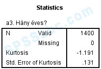csucsossag ertelmezese