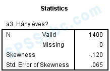 ferdeseg ertelmezese
