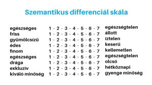 A szemantikus differenciál-skála jellemzői