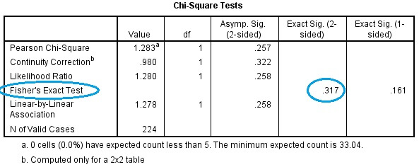 fisher teszt szignifikancia szintje