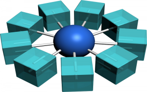 A Chronbach alfa mérőszáma